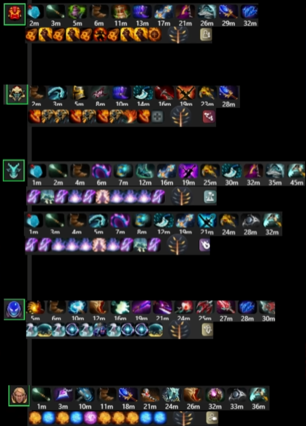 mid hero build